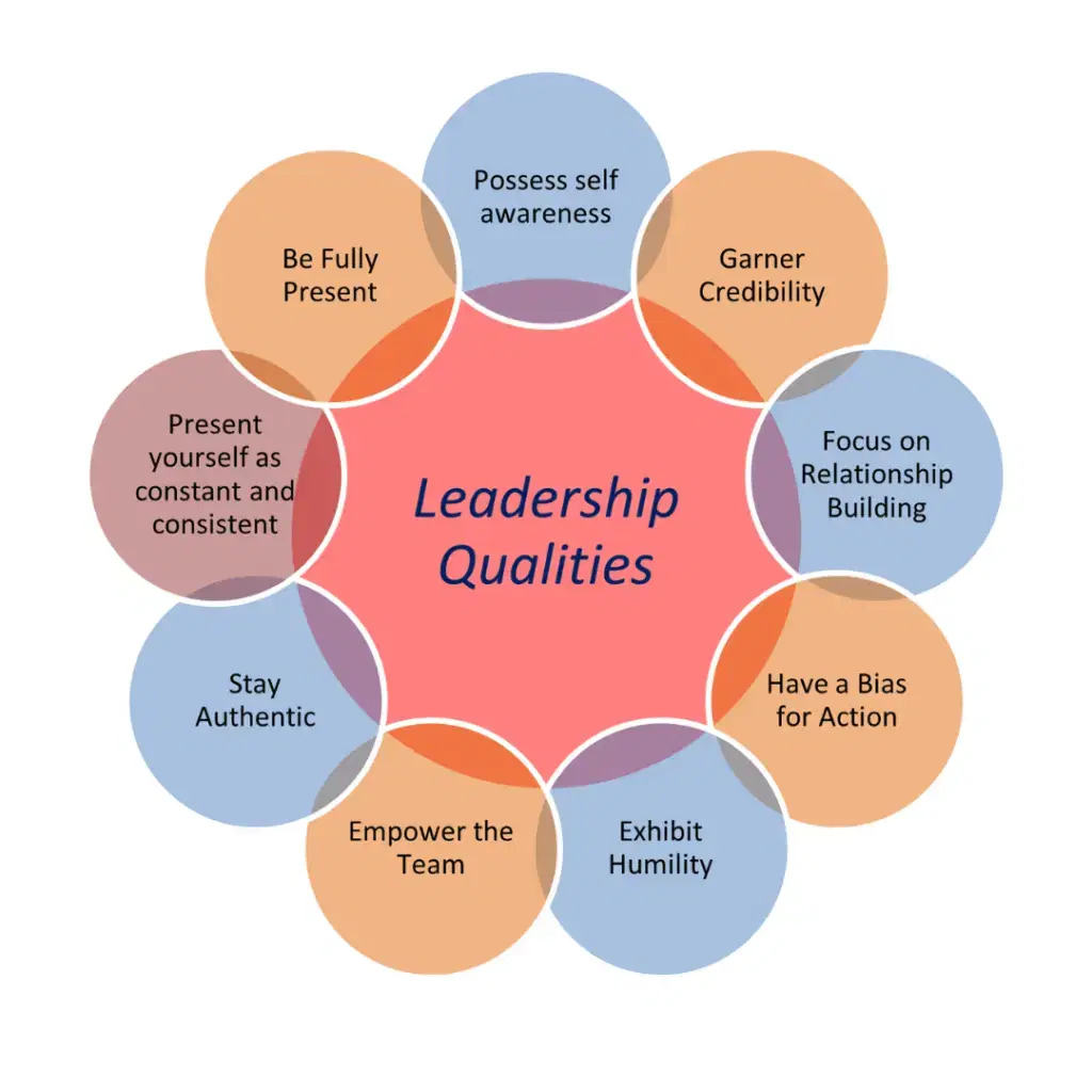 Leadership Training in Hyderabad - SIL