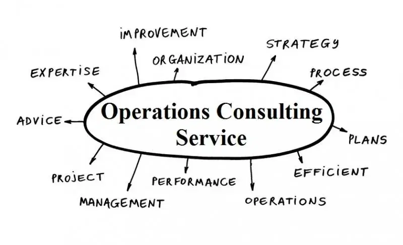 Operations Consulting Services in Mumbai - SIL Leadership