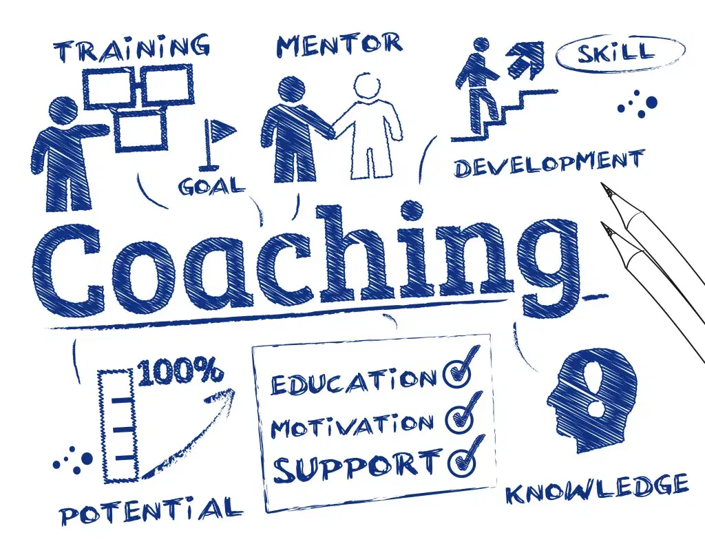 Executive Coaching in Hyderabad - SIL