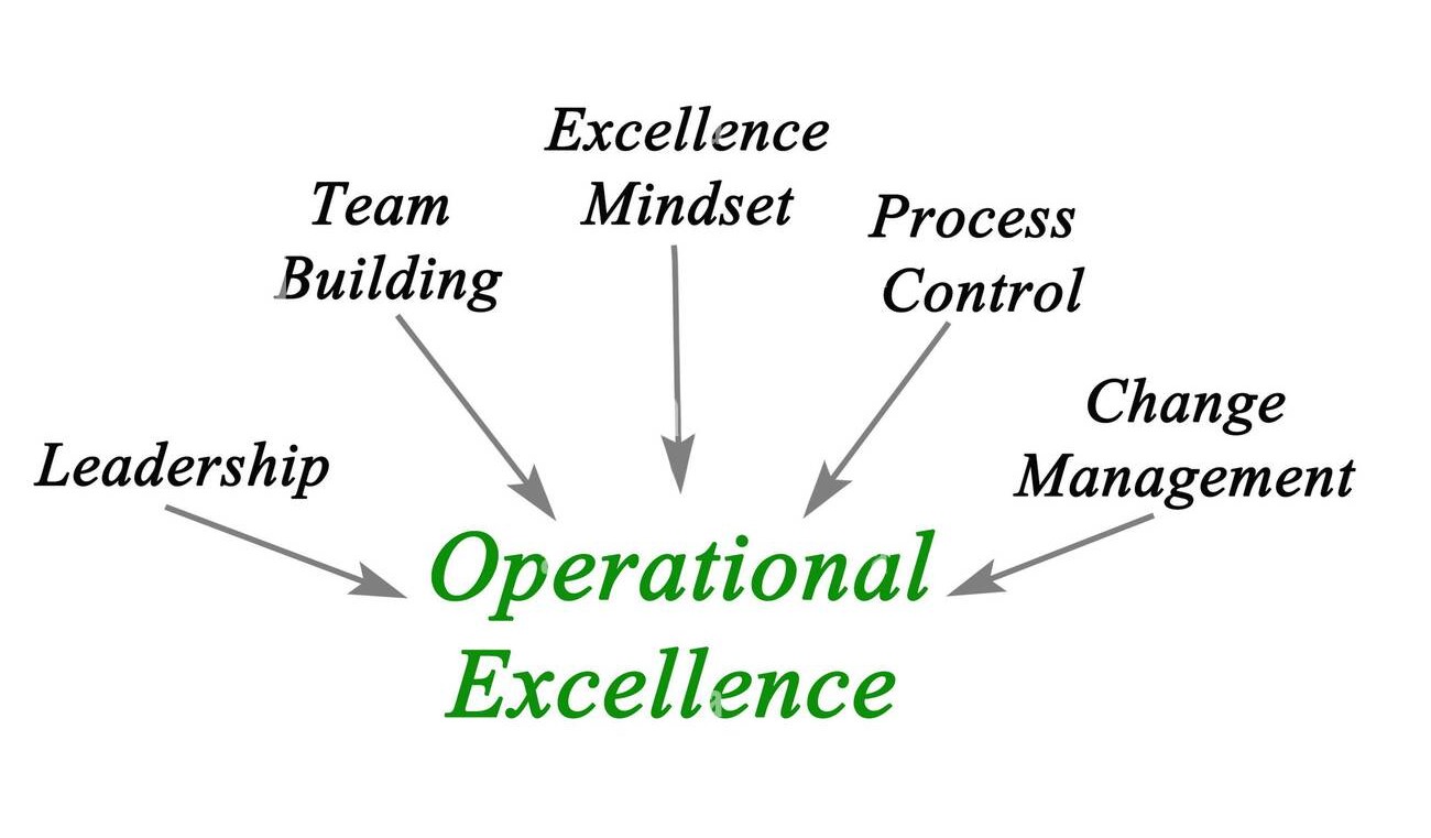 Operational Excellence Banner