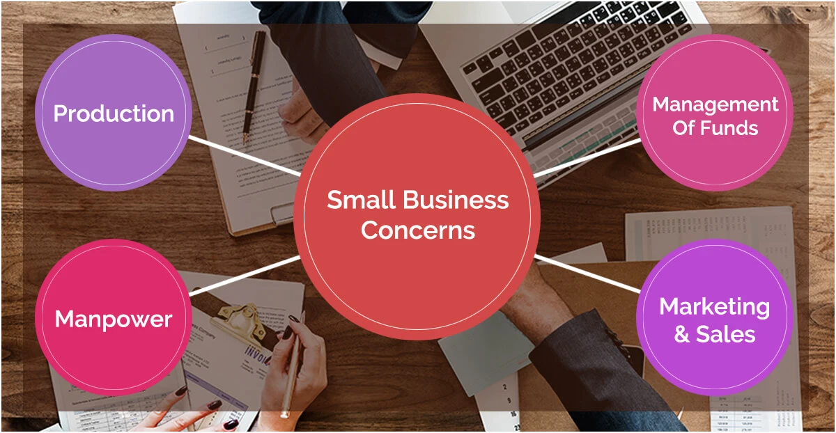 How to Scale a Small Business