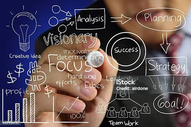 Why Most Business Growth Efforts Fail (Even When the Strategy Looks Right)