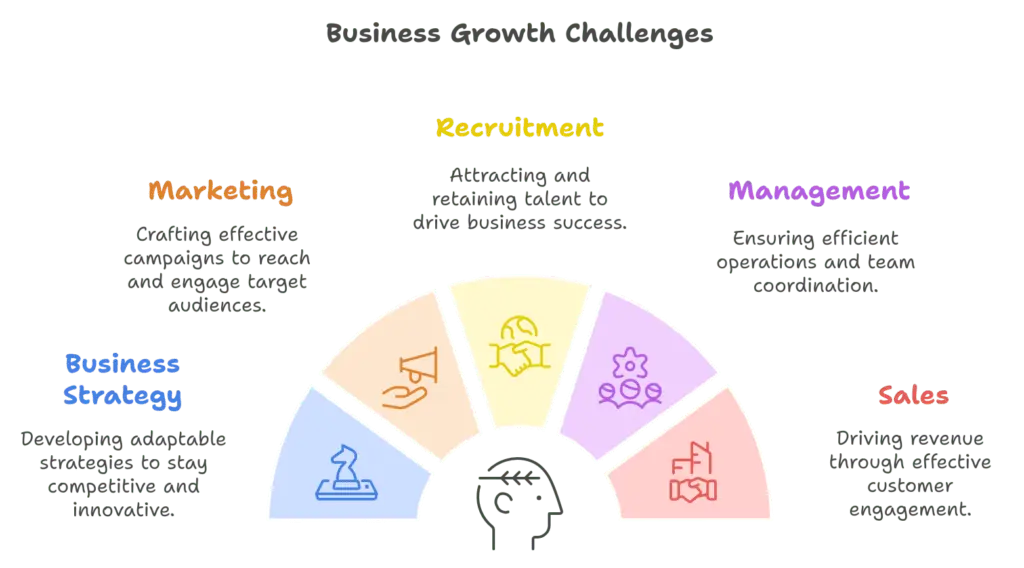 Founder Dependency: The Biggest Threat to Sustainable Business Growth