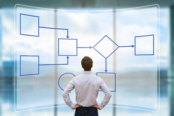 Signs Your Business Needs Process Optimization Before Hiring More People | SIL