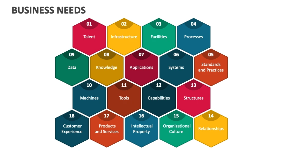 The Five Systems Every ₹10 Crore to ₹100 Crore Business Needs