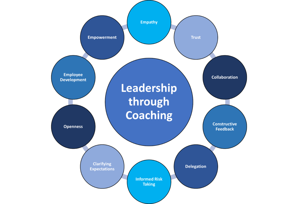 Is Leadership Coaching Worth the Investment?