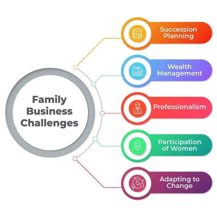 How Family Businesses Can Prepare for the Next Generation of Leadership
