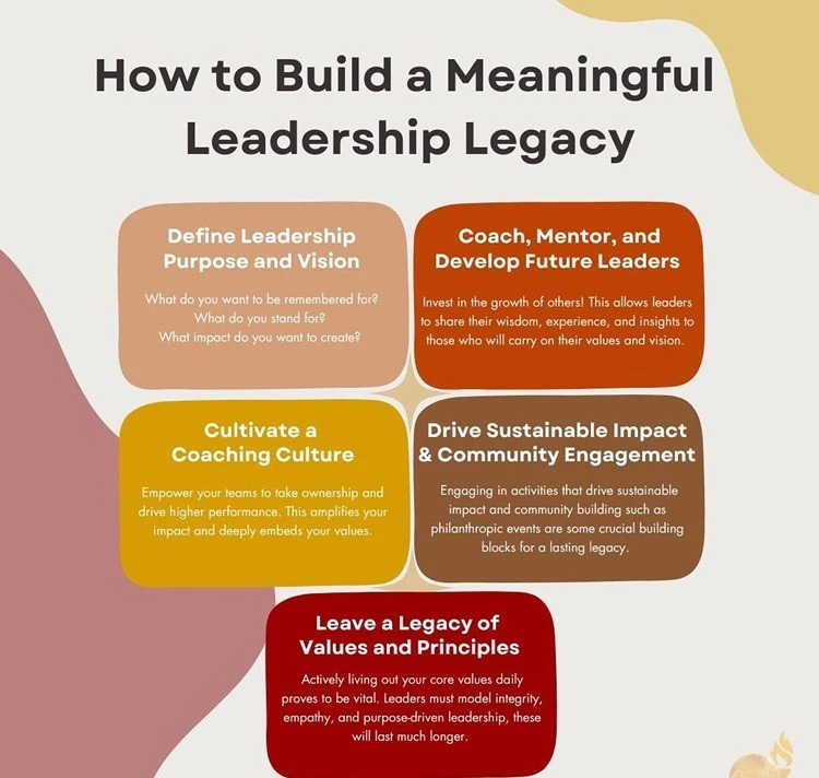 How to Build a Second Line of Leadership in an MSME