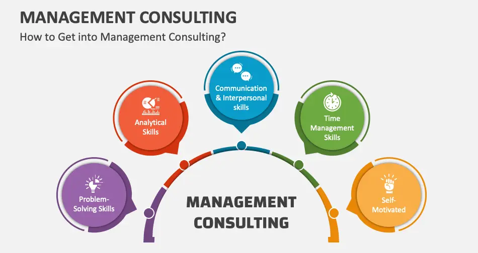 Management Consulting 2026