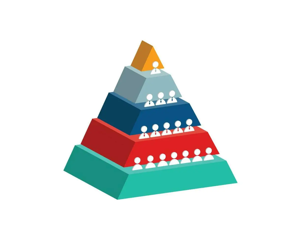  Why High-Performing Teams Outgrow Traditional Management | SIL 
