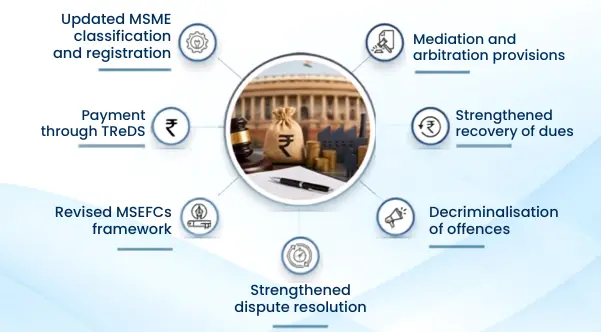 The Future of Work: What Every MSME Owner Needs to Know in 2026
