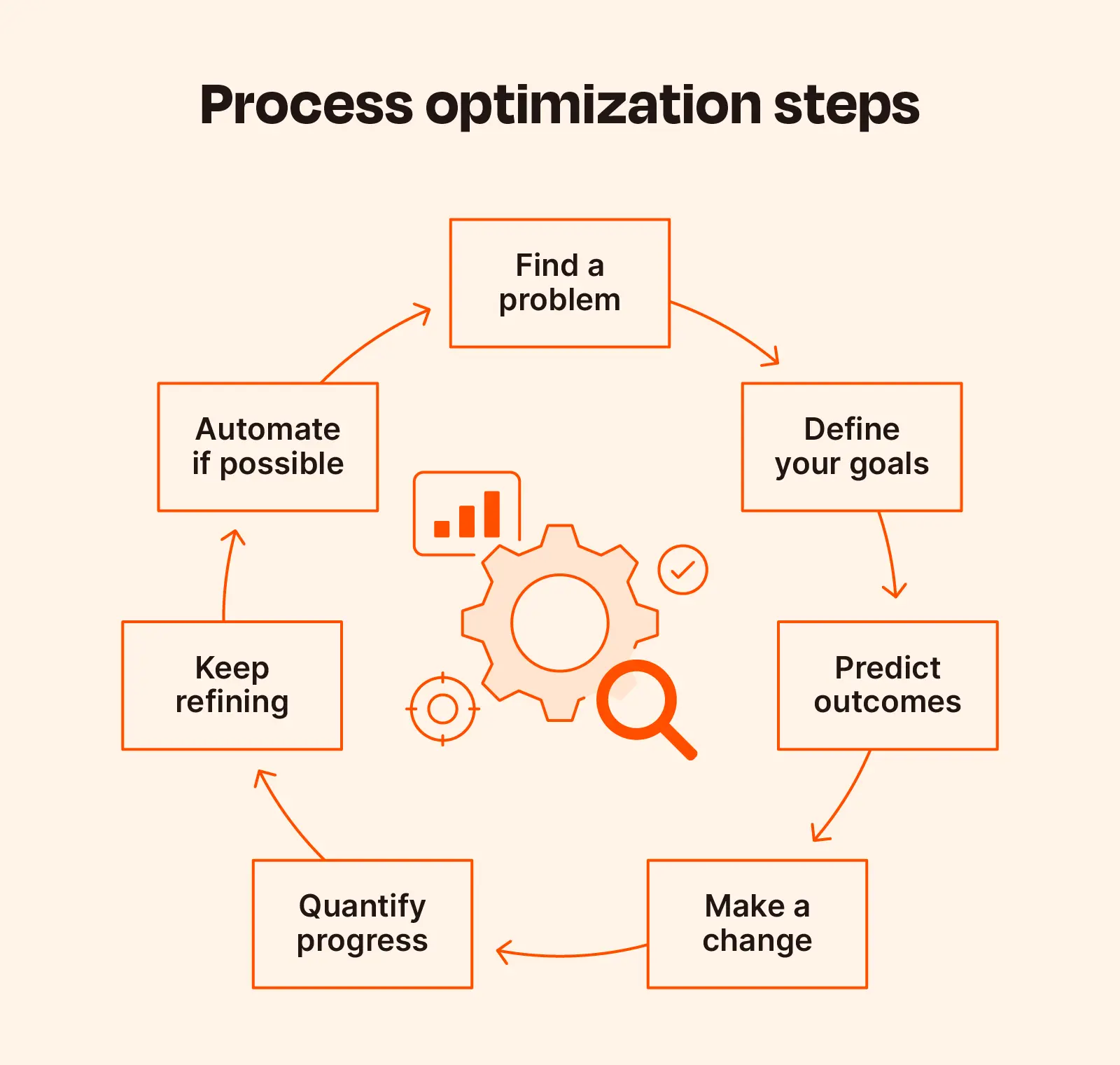 Signs Your Business Needs Process Optimization Before Hiring More People
