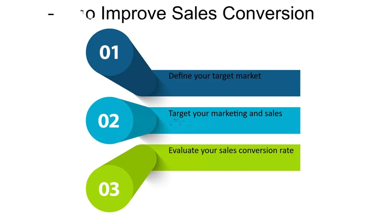 How to Improve Sales Conversion Rates for B2B Teams
