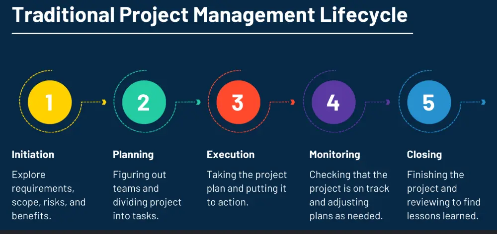 Why High-Performing Teams Outgrow Traditional Management