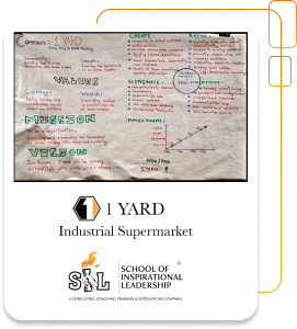 Industril Super Market Example