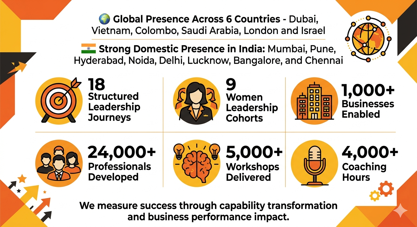 High-performance leadership team