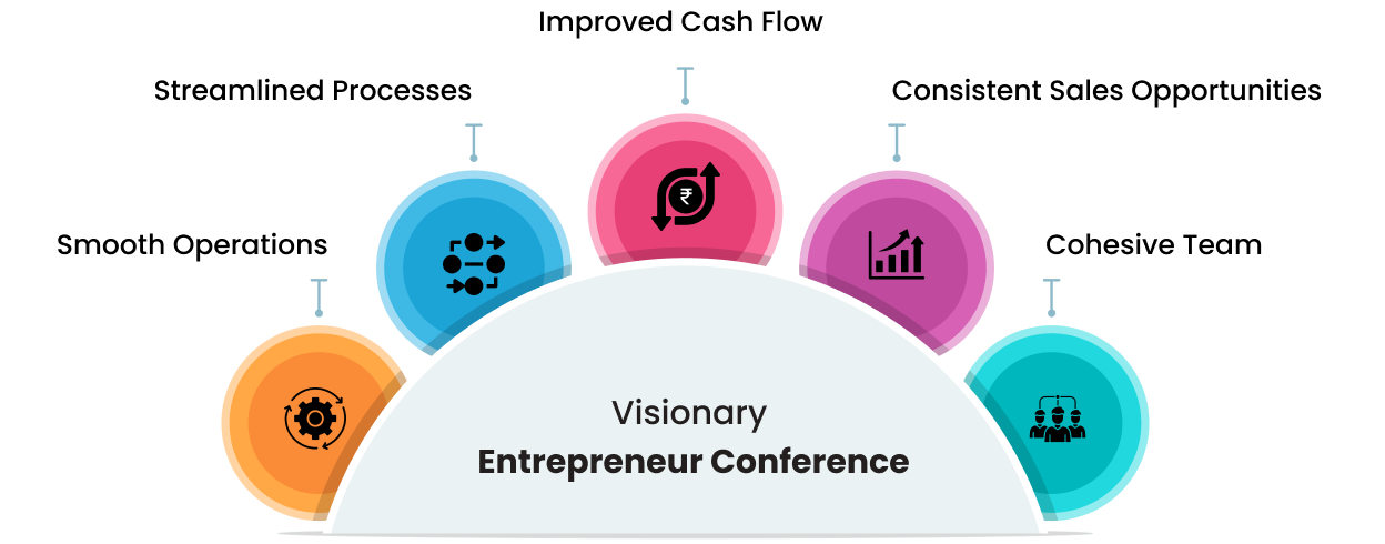 Business Transform